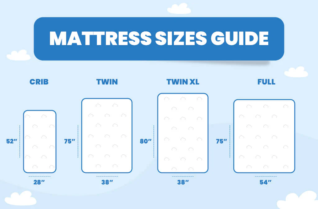 Mattress Sizes Guide